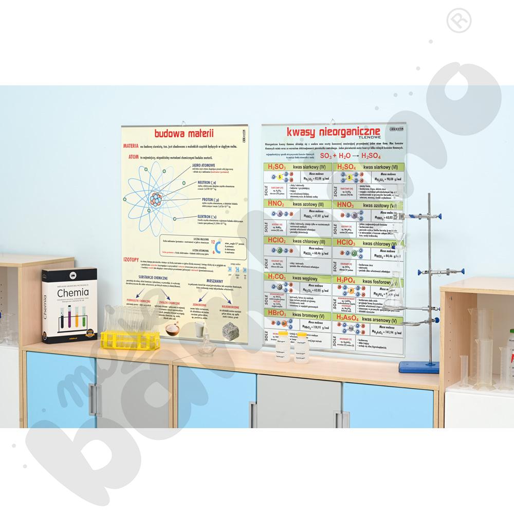 Plansza dydaktyczna - Kwasy nieorganiczne