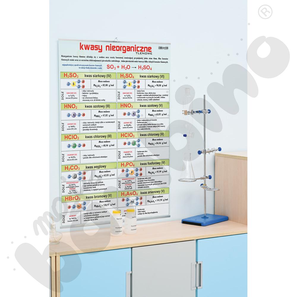 Plansza dydaktyczna - Kwasy nieorganiczne