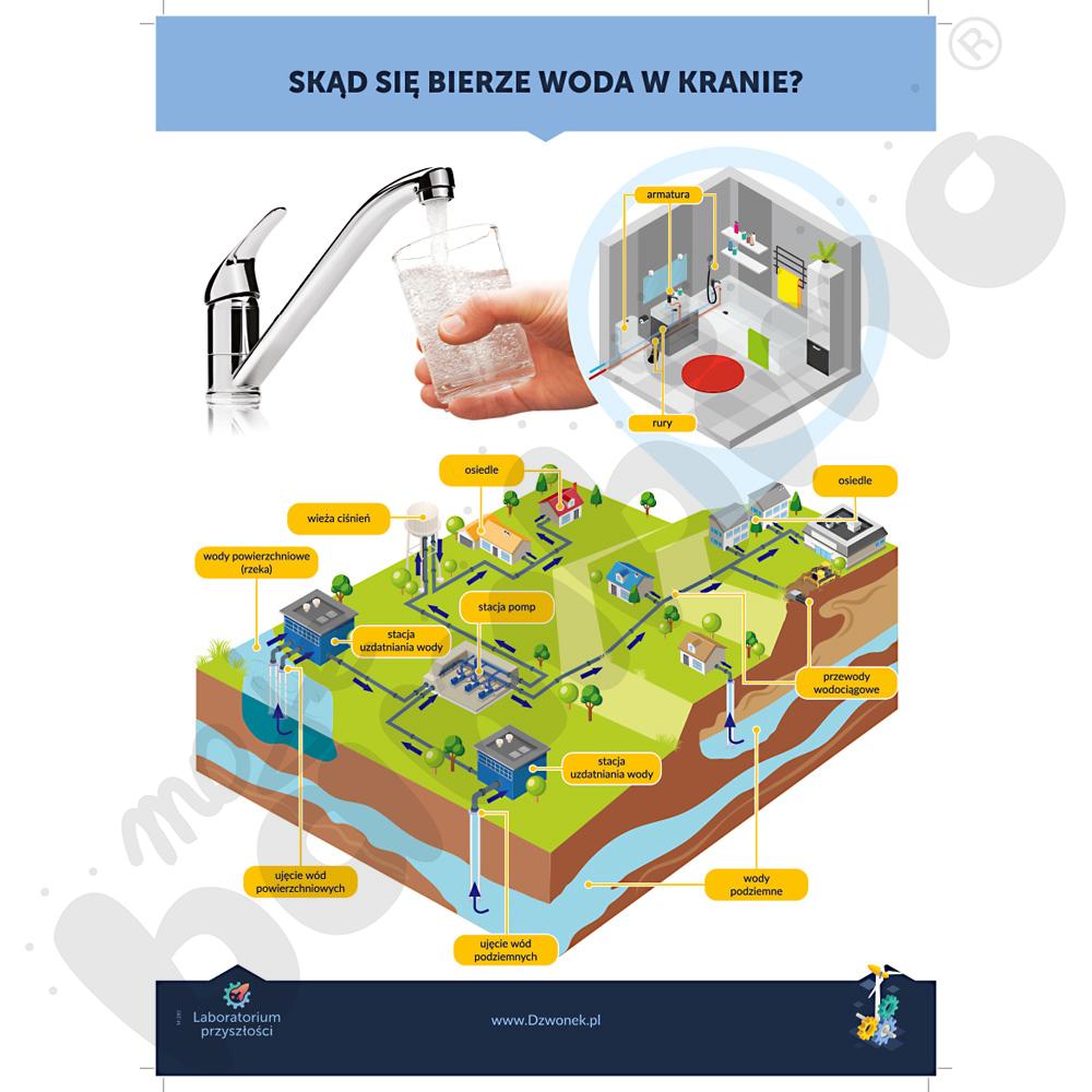 Laboratorium przyszłości. Maszyny wokół nas – schematy działania