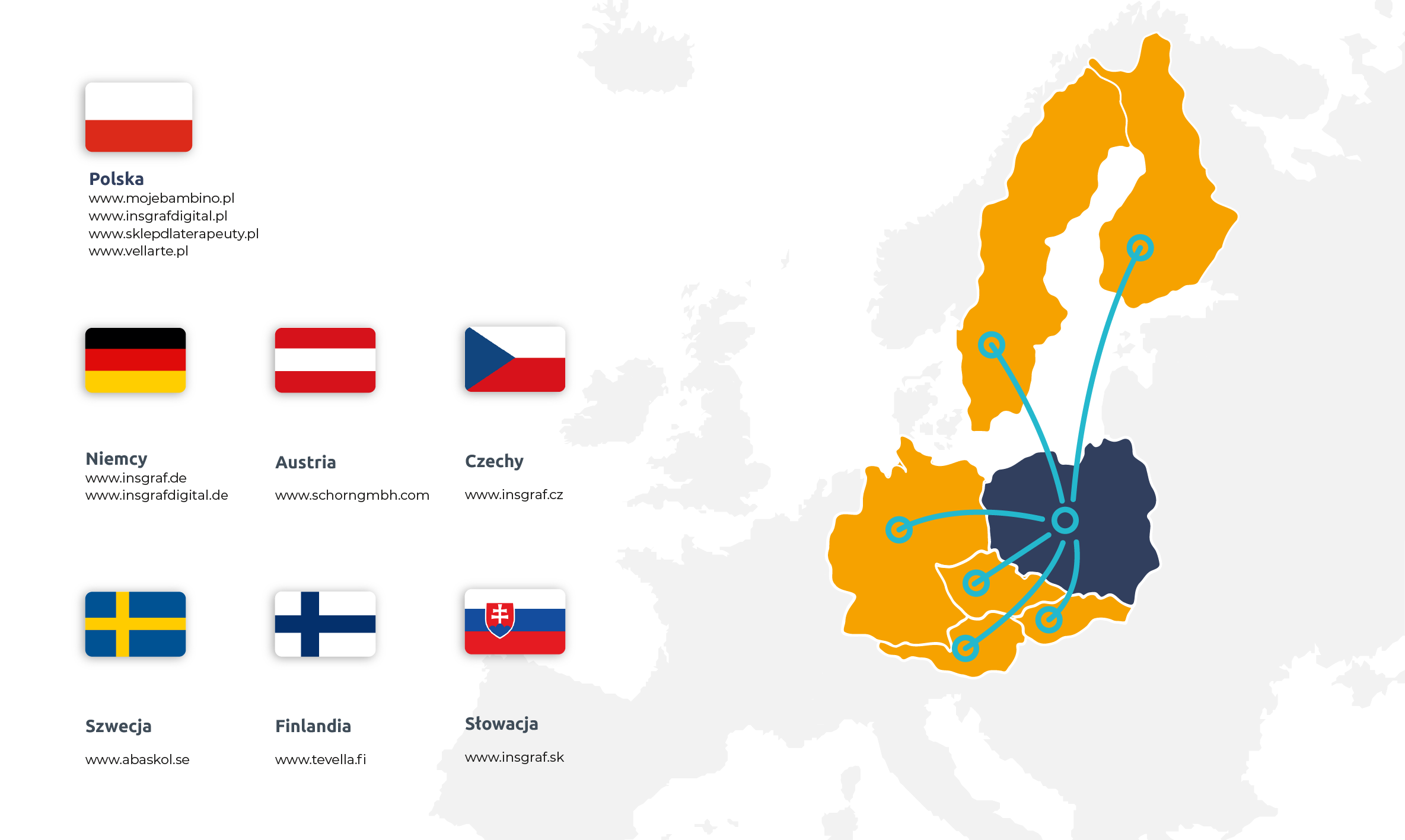Mapa Europy z Moje Bambino
