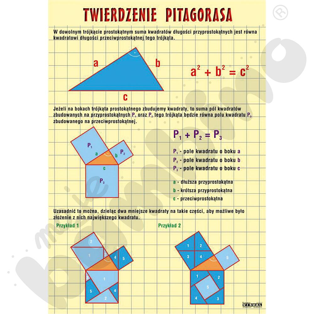 Plansza dydaktyczna - Twierdzenie Pitagorasa