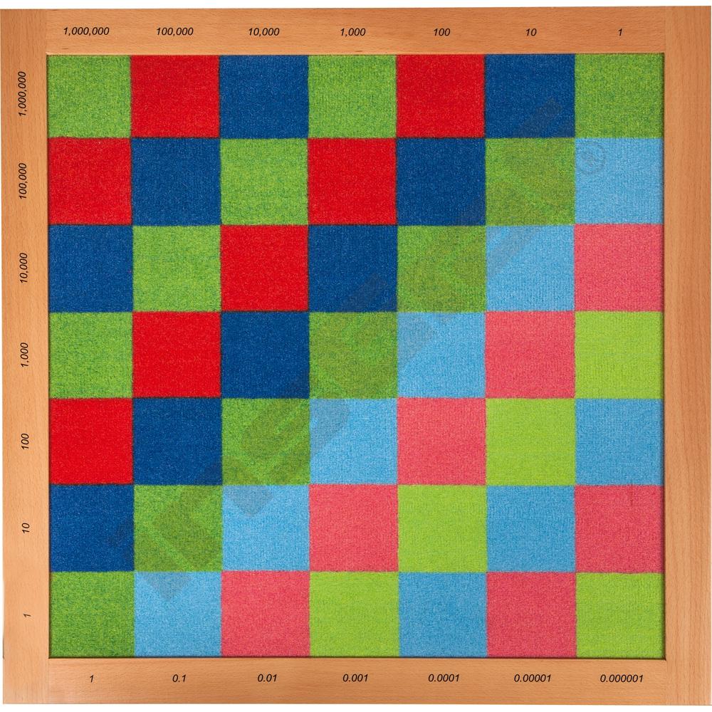 Montessori tabule pro násobení desetinných zlomků 