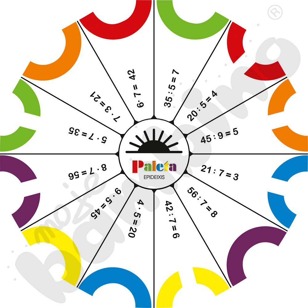 Tarcze ćwiczeń M3  - mnożenie i dzielenie w zakresie 50