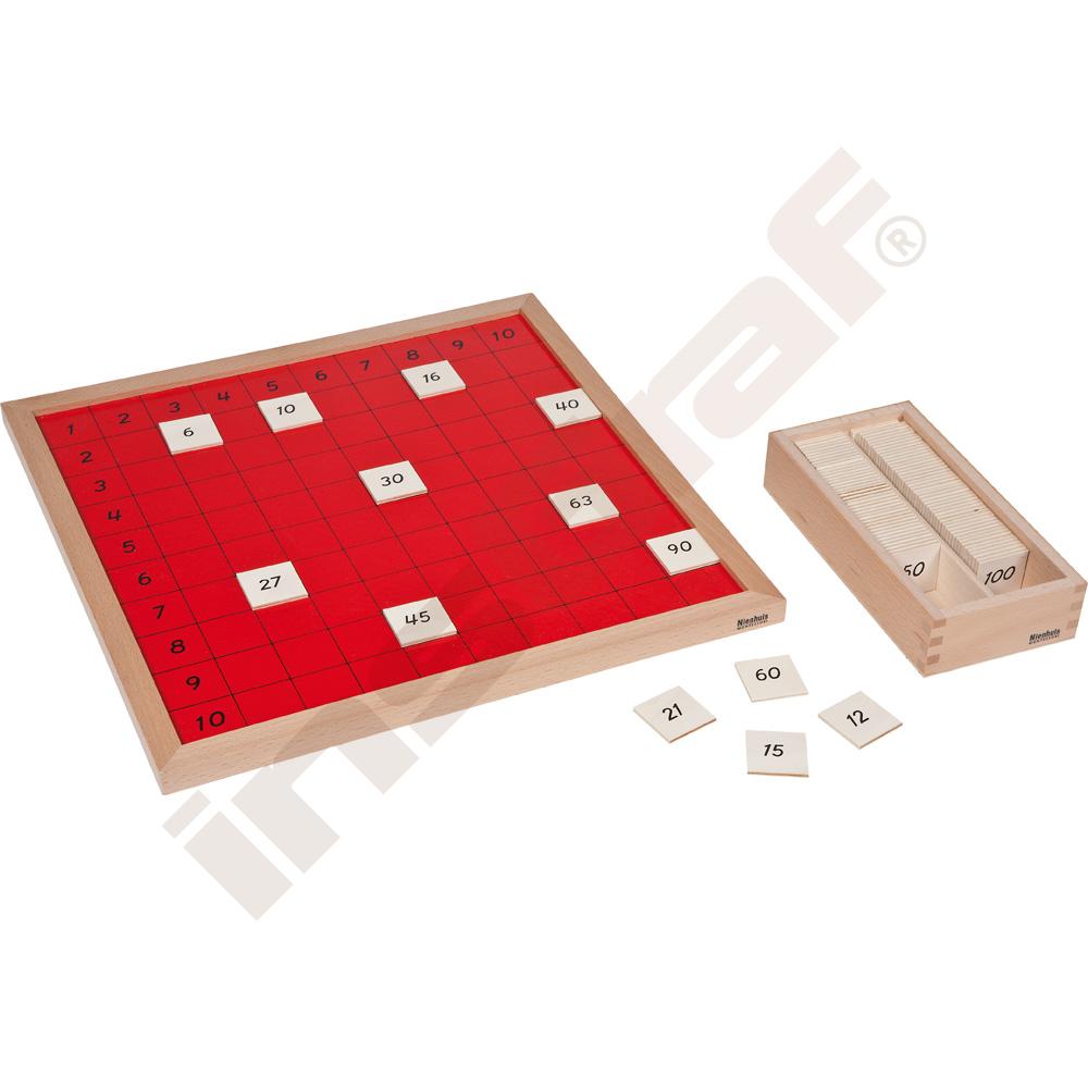 Montessori Pythagorova tabule