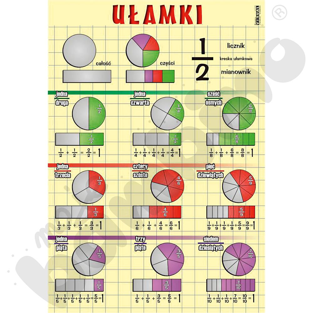 Plansza dydaktyczna - ułamki