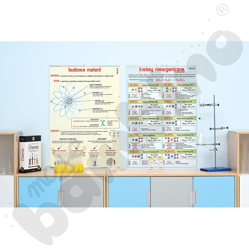 Plansza dydaktyczna - Budowa materii