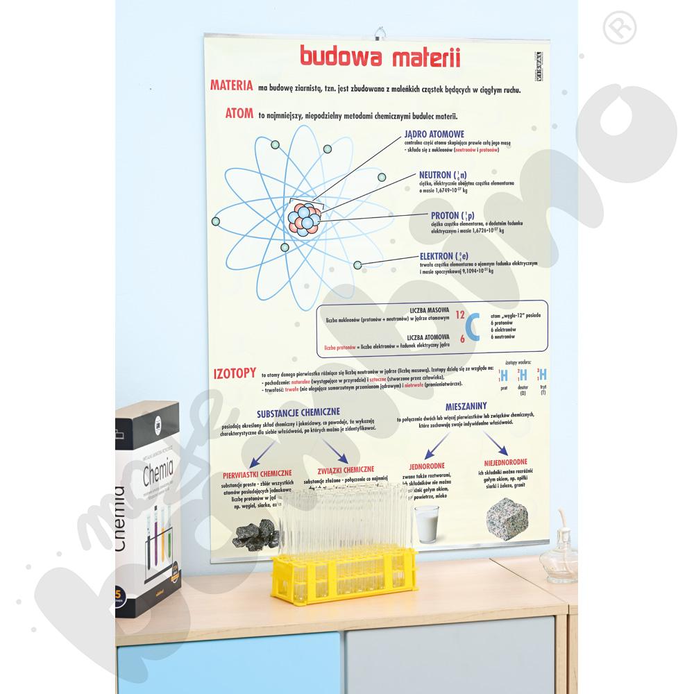 Plansza dydaktyczna - Budowa materii