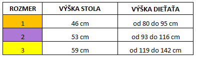rozmer-stoly-a-stolove-dosky