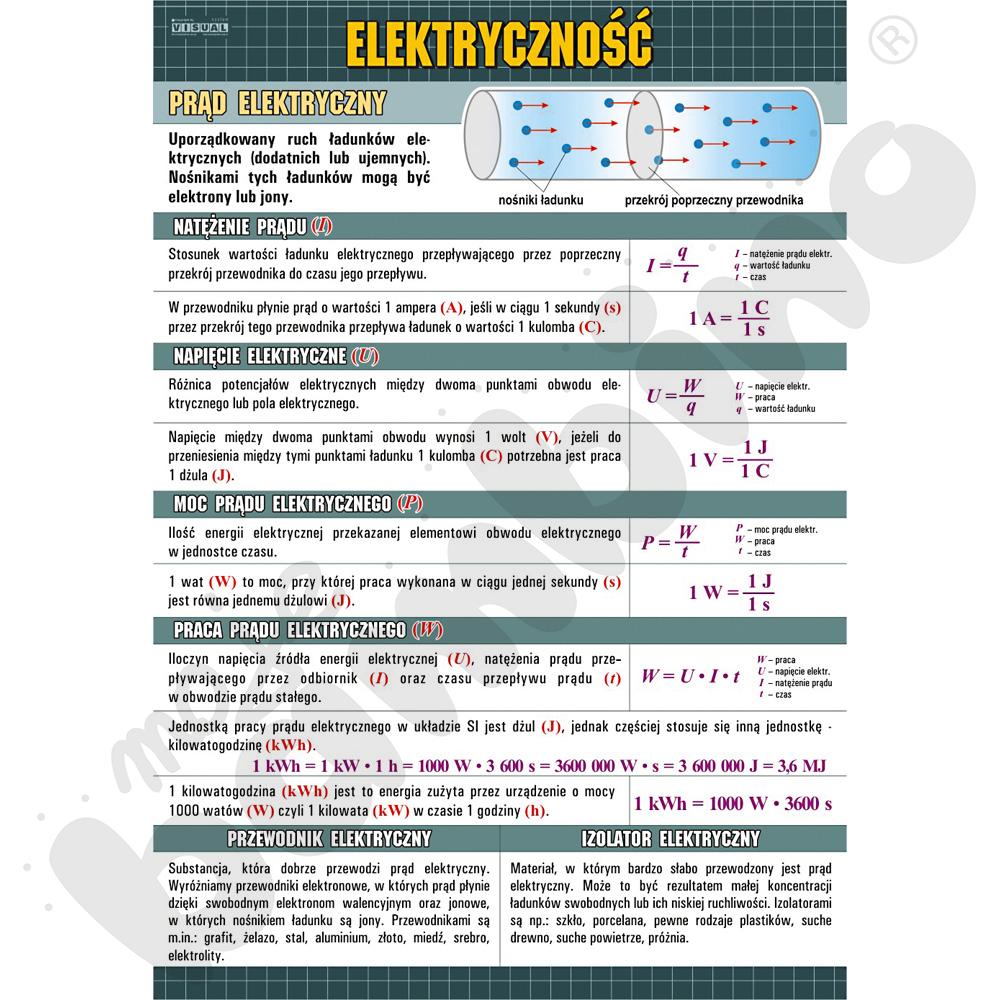 Plansza dydaktyczna - Elektryczność