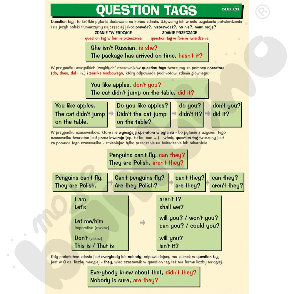 Plansza dydaktyczna - Question tags