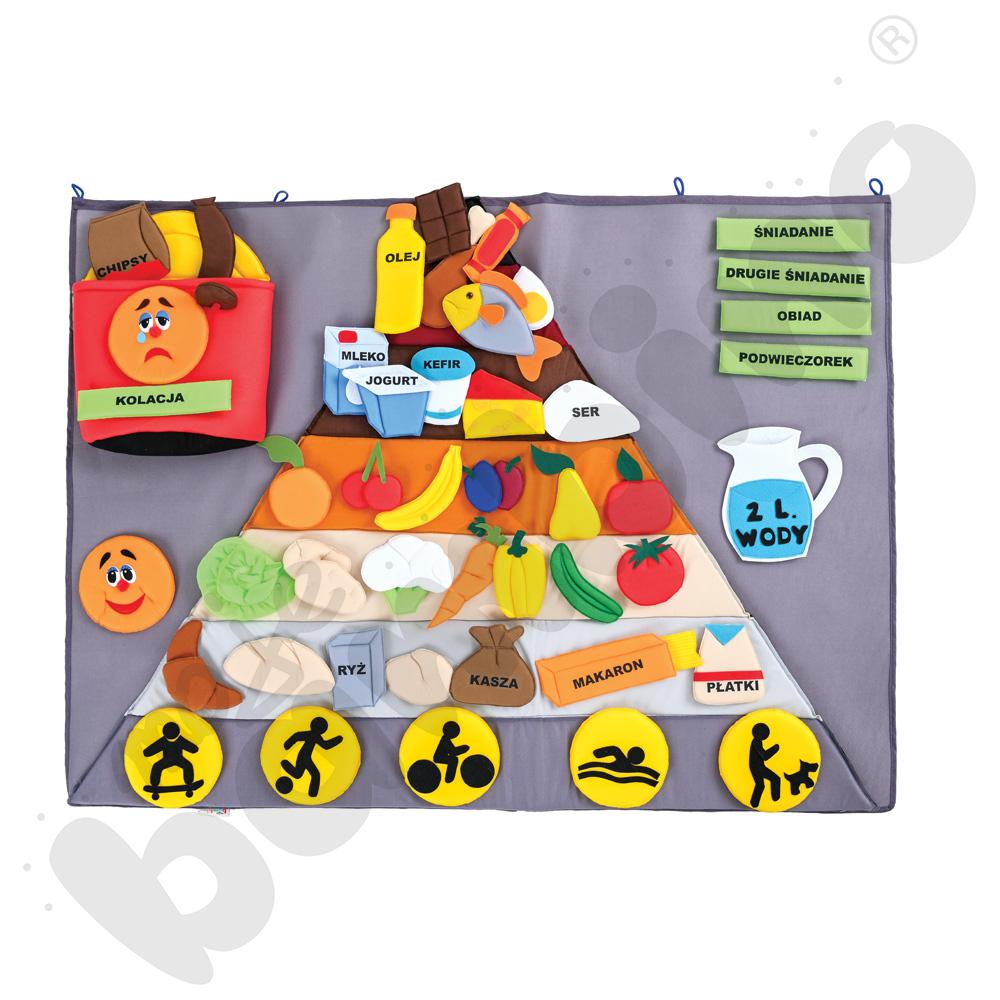 Makatka - piramida żywieniowa