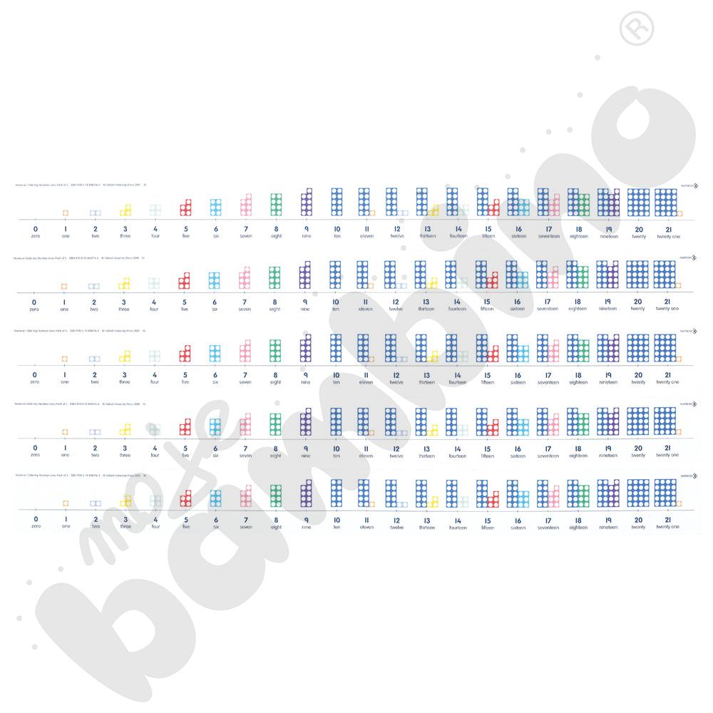 Oś liczbowa dla ucznia