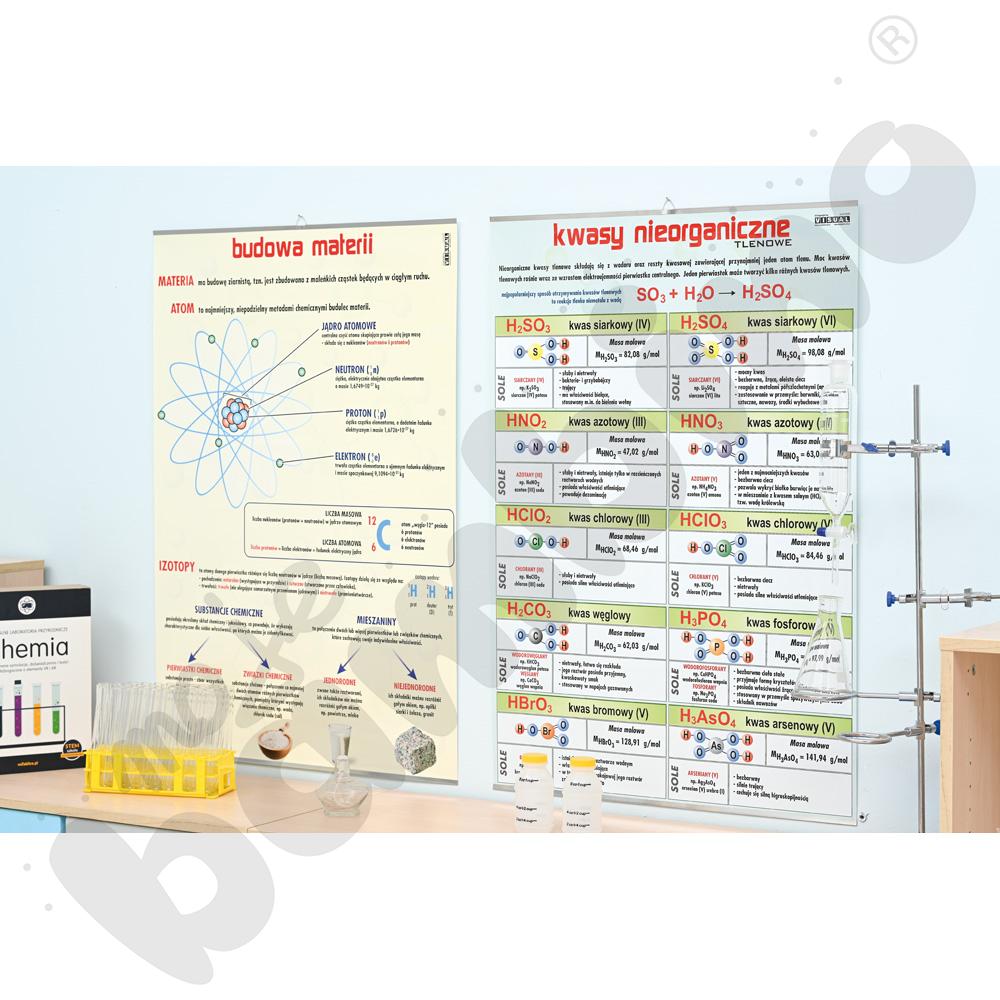Plansza dydaktyczna - Budowa materii