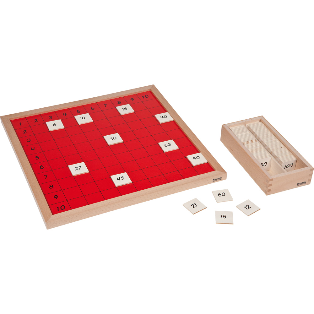 Montessori Pythagorova tabuľa