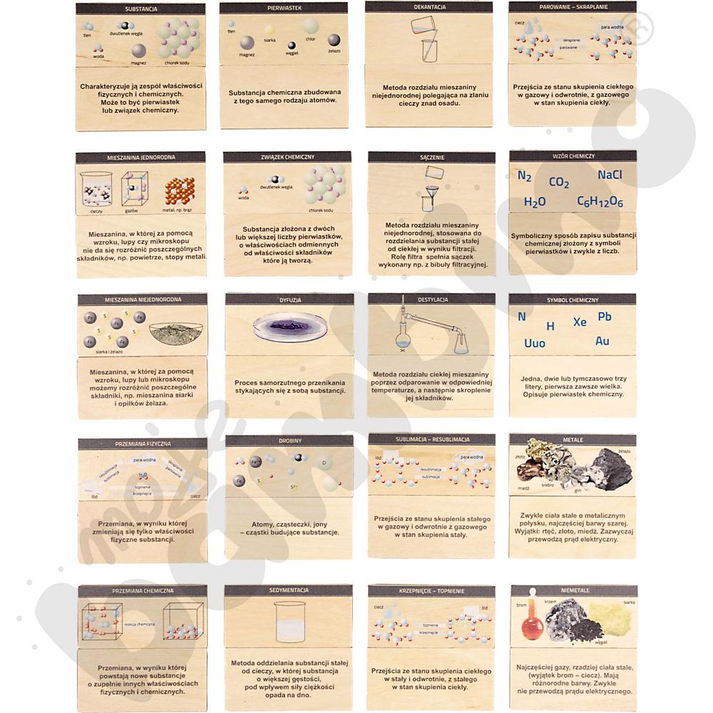 Chemiczne memory - Rodzaje i przemiany materii