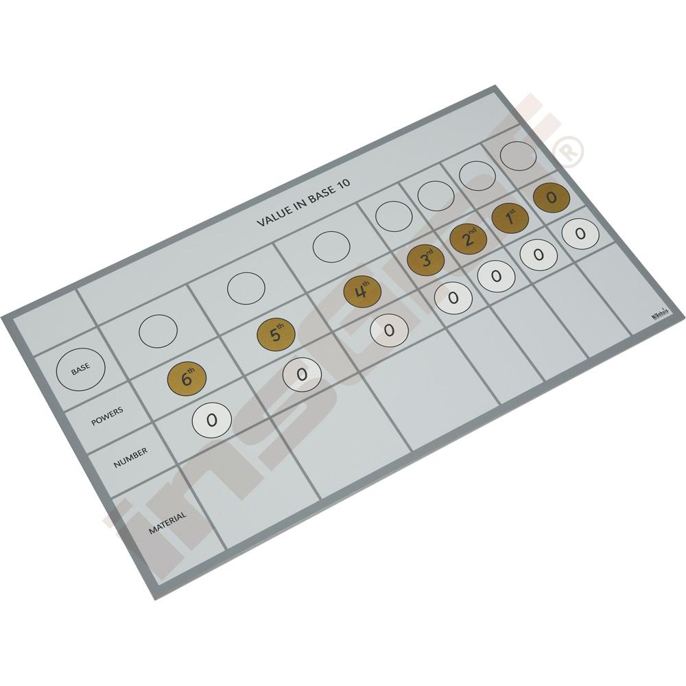 Montessori tabule k číselnému systému 